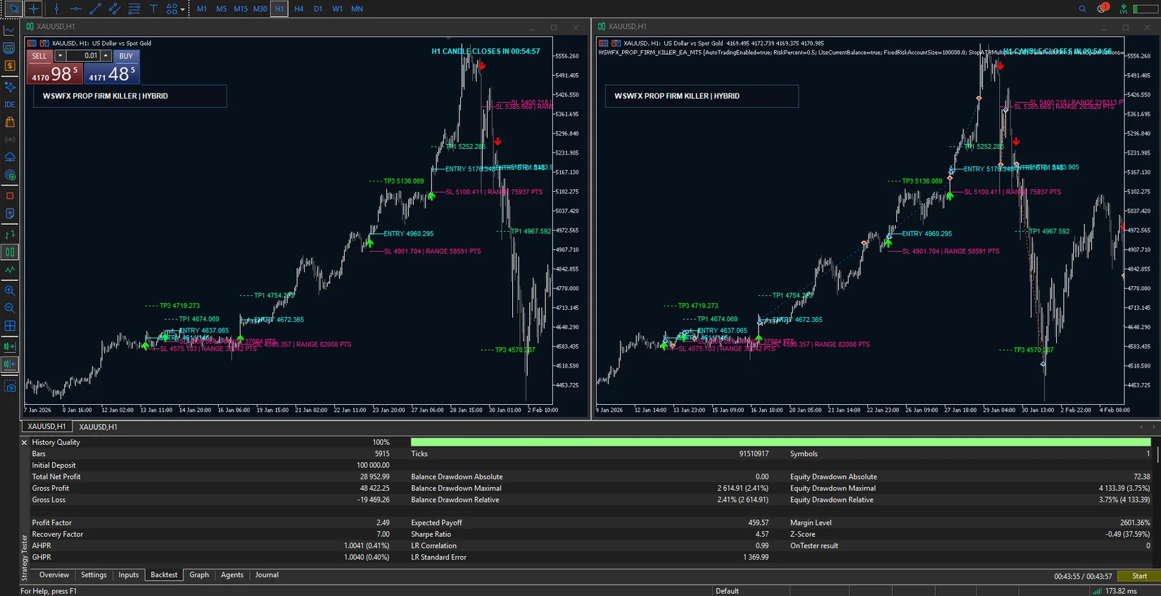 PROP FIRM KILLER by WSWFX MetaTrader chart views and historical Strategy Tester report examples