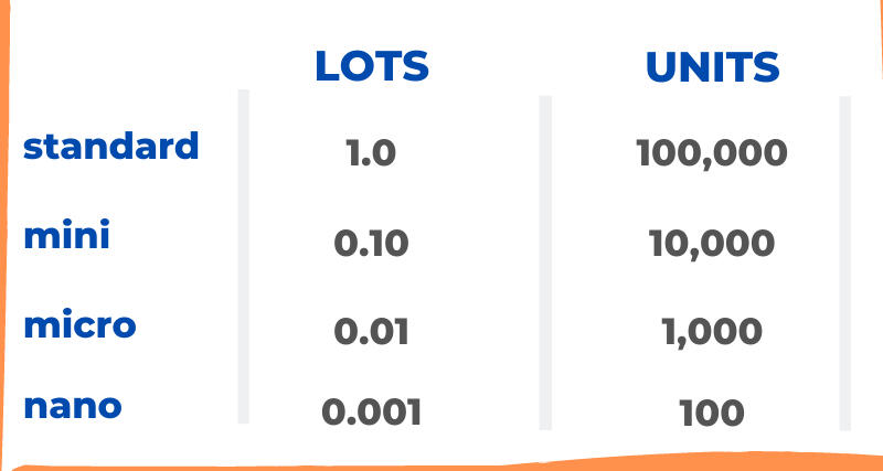 lot size calculator