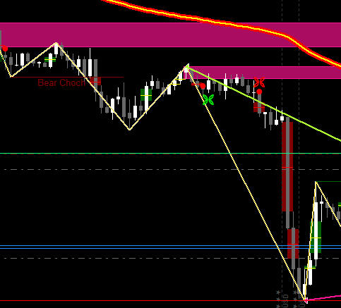 Identify Market Trends with WSWFX Graph illustrating market trend analysis using WSWFX tools