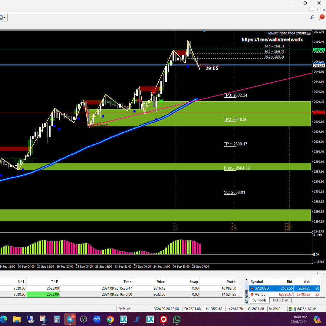 Diagram showing 1:3 risk-reward ratio in forex trading