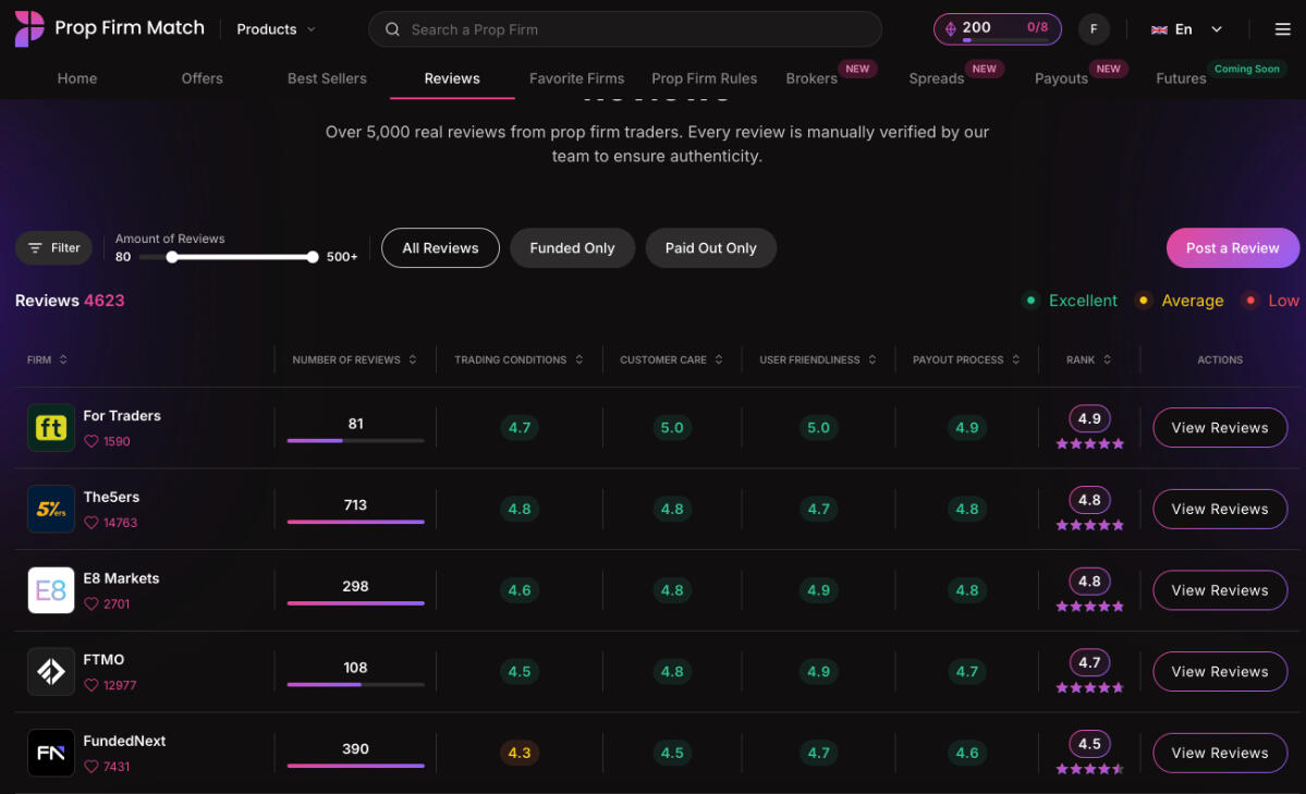 WSWFX FULL MARGIN